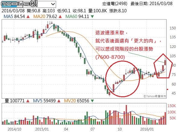 想賺個股「大波段」，投資者需要具備下列條件