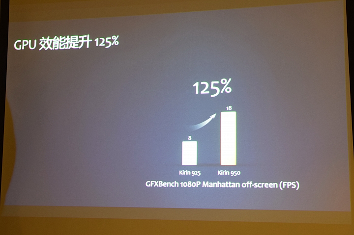 冰芯低耗 金屬工藝 超高屏佔 華為 HUAWEI MATE 8 花粉超值體驗