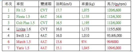 同一個起跑線上，誰的裝備舊誰就輸！