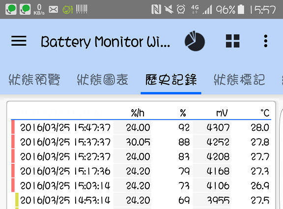 S7 edge 無線充電分享