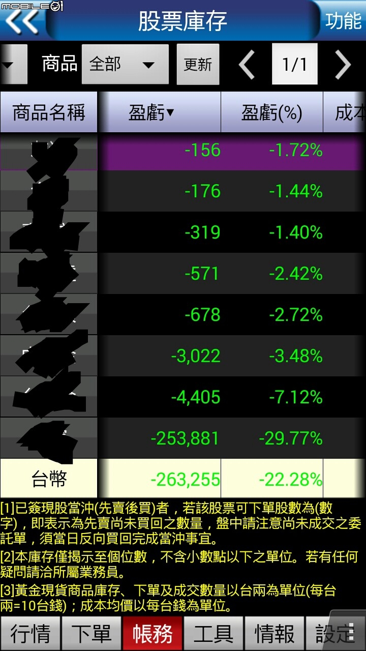 明天，台股繼續漲的機會很大!!