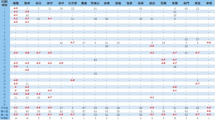 汽車清潔藥水介紹與酸鹼值測試