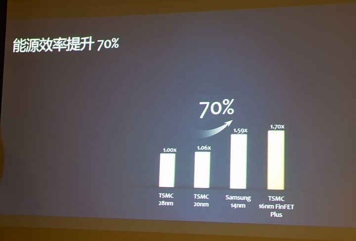 冰芯低耗 金屬工藝 超高屏佔 華為 HUAWEI MATE 8 花粉超值體驗