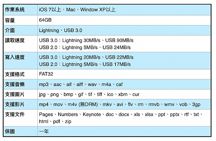 16GB救星 兩款iPhone雙頭龍隨身碟試用