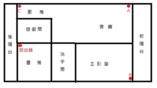 分享無線基地台