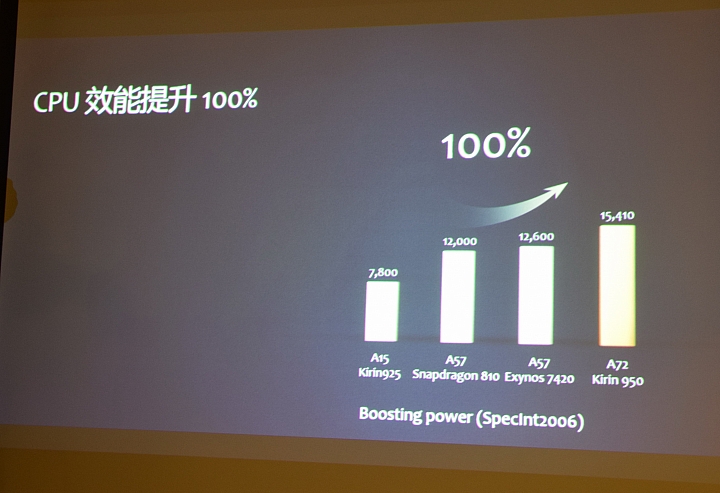 冰芯低耗 金屬工藝 超高屏佔 華為 HUAWEI MATE 8 花粉超值體驗