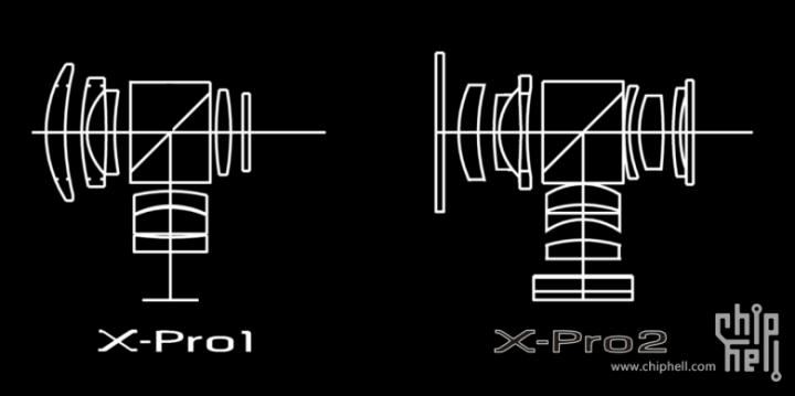 Fujifilm X-Pro2 發售前後簡單上手心得