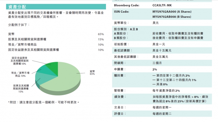 有人聽過CCIB基金嗎?