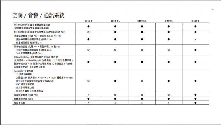w222台灣賓士9速變速箱