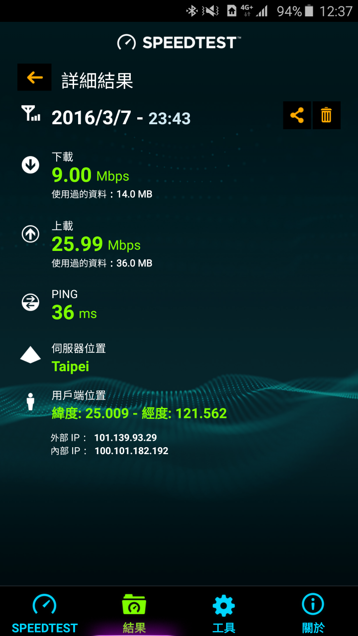 Gt4G亞太電信晚上時段速度突然狂降 台北市文山區