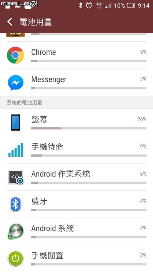 HTC610跳水了(更新A9使用心得)