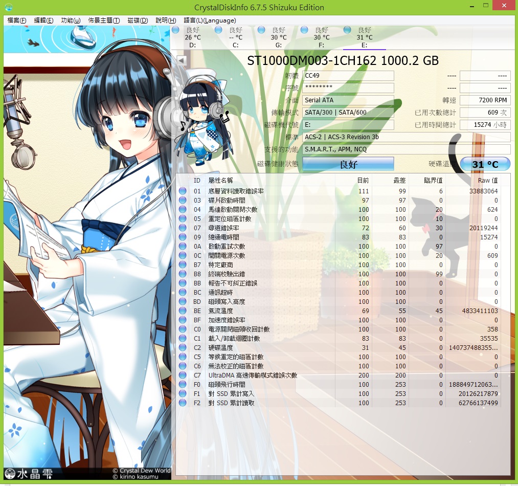 WD 監控碟SMART疑問