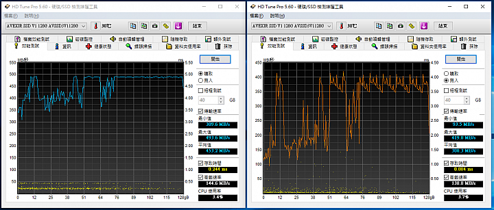 [測試] PLEXTOR M6e 128GB (M.2 PCI-E)