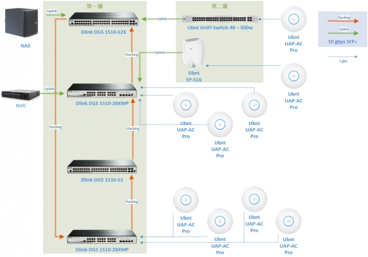 Unifi PoE Switch US-48-500W 的內部構造