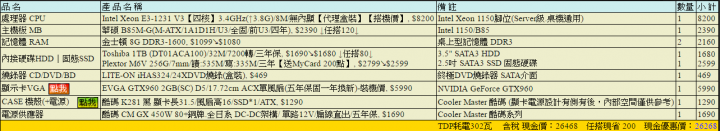 前陣子在欣亞買的無敵菜單好吵...