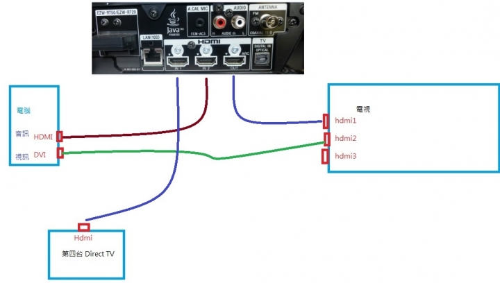請教如何設定potplayer ffdshow 撥TrueHD
