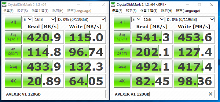 [測試] PLEXTOR M6e 128GB (M.2 PCI-E)