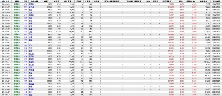 股齡即將滿3年，操作心得檢討，學費的確繳了不少...