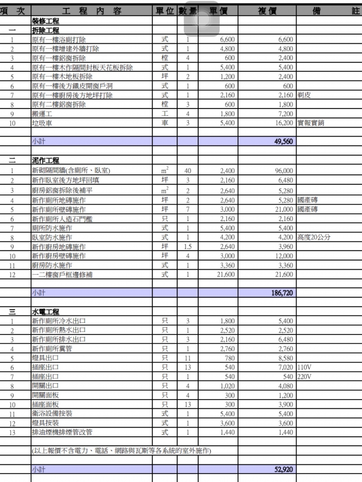最近老房屋要翻新 設計師開給我的報價單
