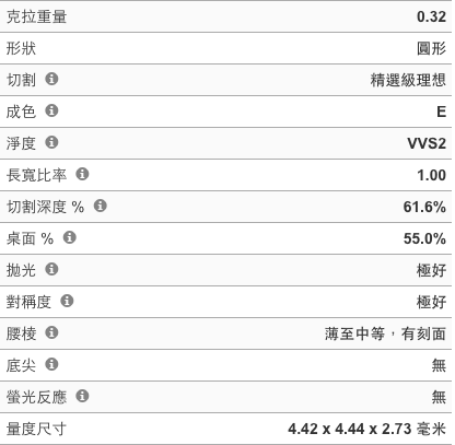 請教鑽石達人
