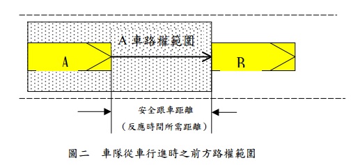 我認同直行車路權>轉彎車，但是路權有其範圍限制...