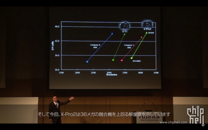 Fujifilm X-Pro2 發售前後簡單上手心得