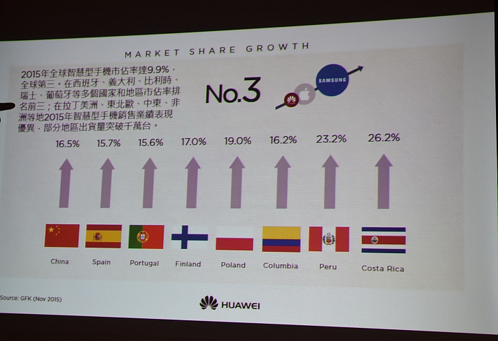 冰芯低耗 金屬工藝 超高屏佔 華為 HUAWEI MATE 8 花粉超值體驗