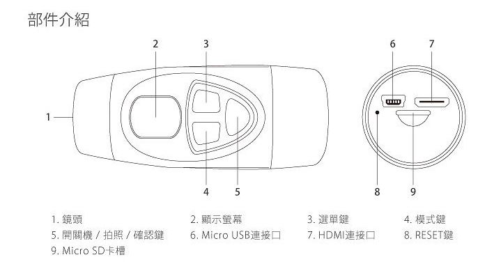 SUPA F201接上機車電