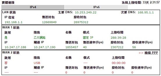 健保 VPN 會瞬斷