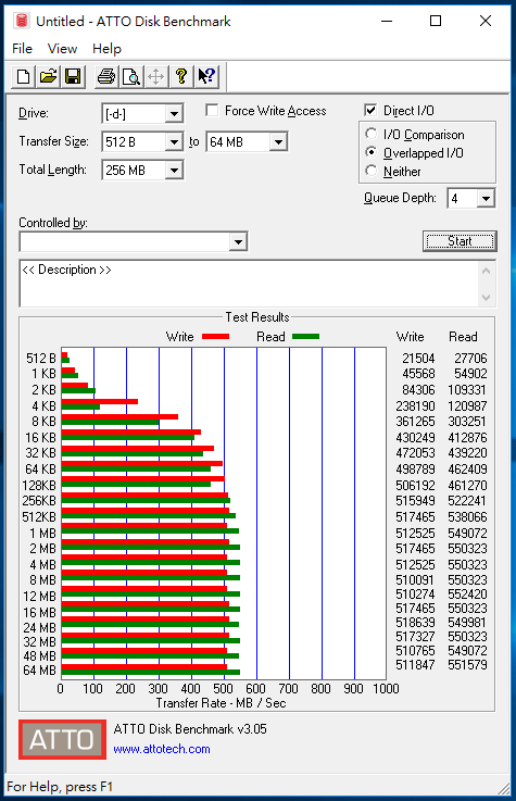 [測試] PLEXTOR M6e 128GB (M.2 PCI-E)