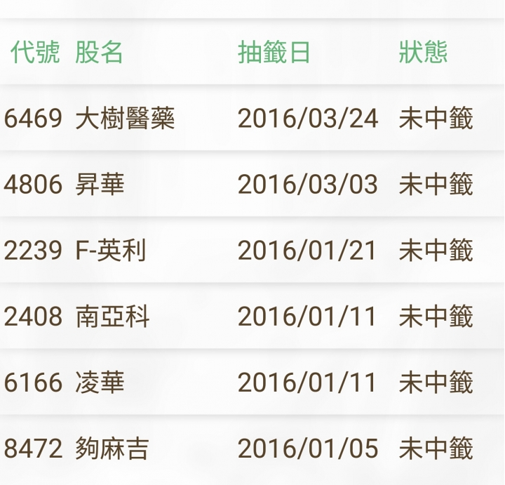 2016股票抽籤 都沒中獎