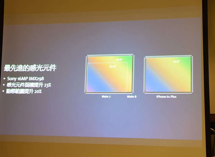 冰芯低耗 金屬工藝 超高屏佔 華為 HUAWEI MATE 8 花粉超值體驗