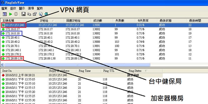 健保 VPN 會瞬斷