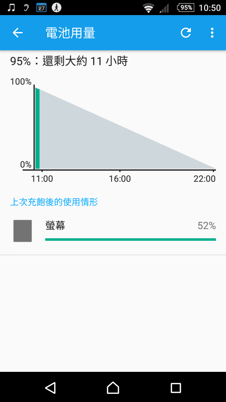 Z5P更新6.0後電源用量