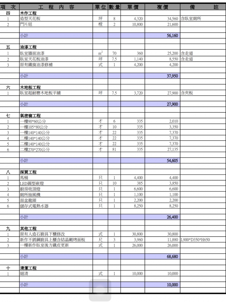 最近老房屋要翻新 設計師開給我的報價單