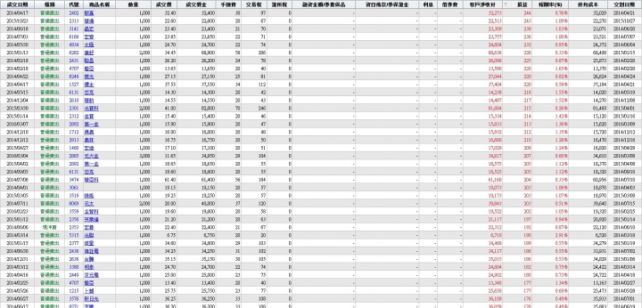 股齡即將滿3年，操作心得檢討，學費的確繳了不少...