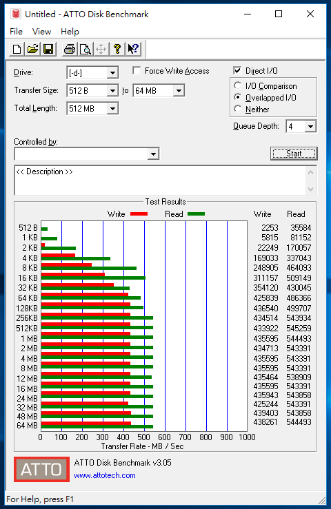 [測試] PLEXTOR M6e 128GB (M.2 PCI-E)