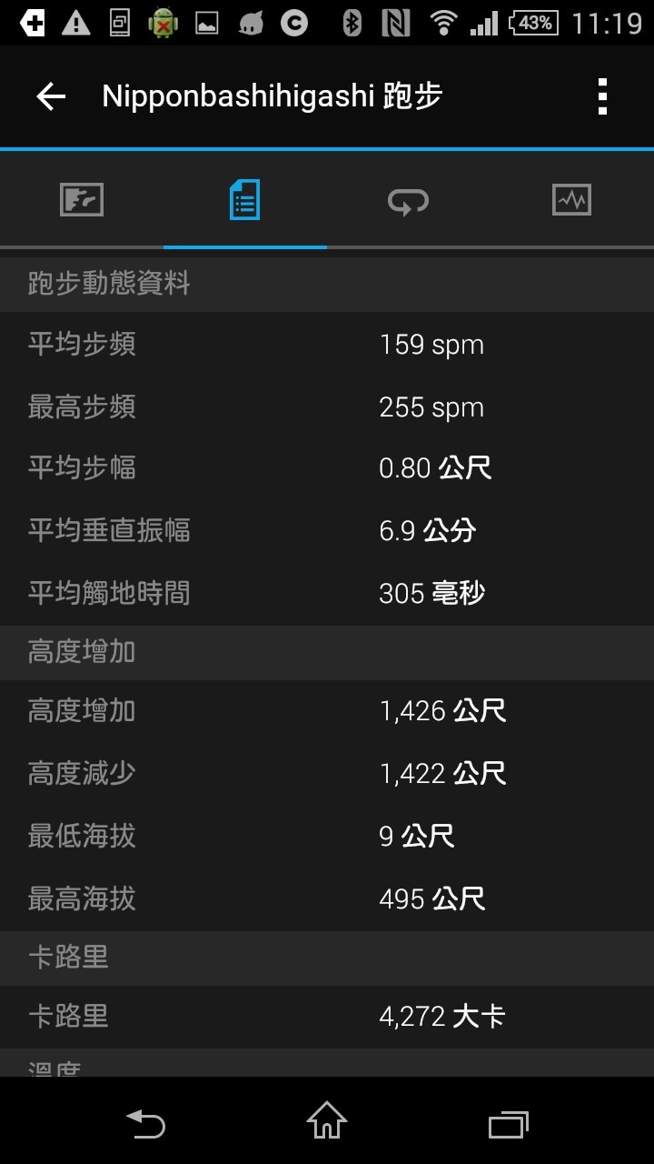 大阪-奈良70K 一日雙腿來回 超馬 越野 賞鹿 一次解決