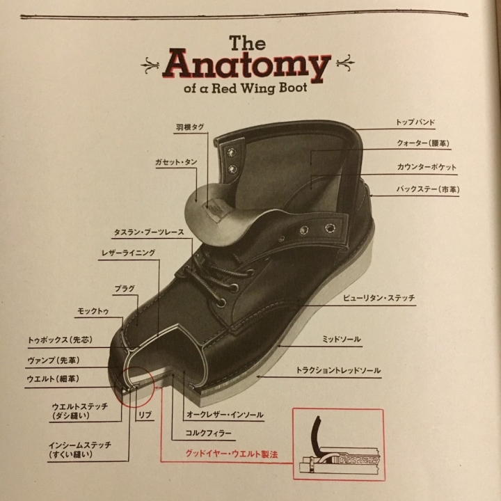[開箱+遊記] 京阪牛圈巡禮之藍著堂奇緣之二 Lone Wolf Mechanic Boots