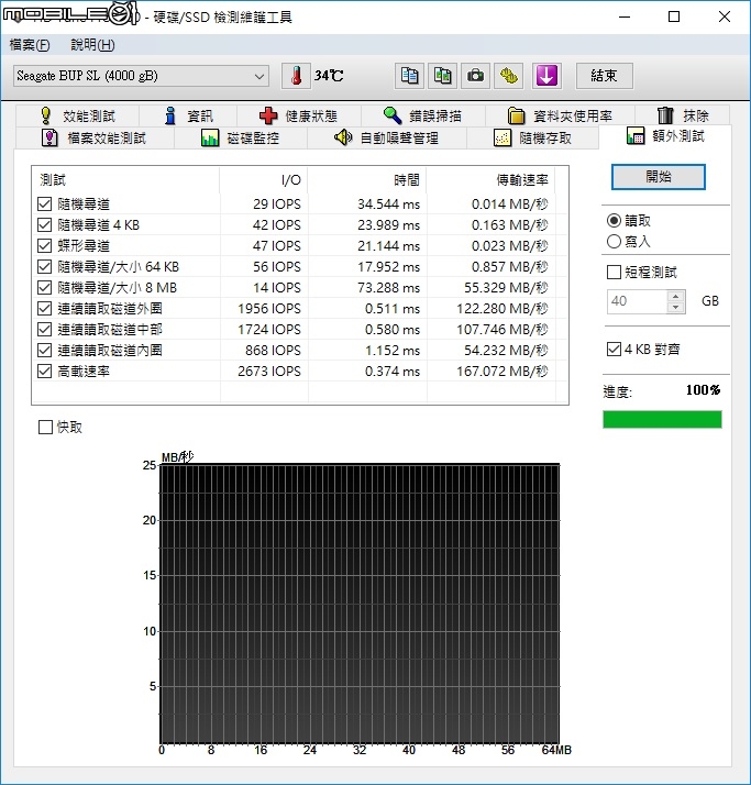 [開箱] Seagate Backup Plus 4TB USB3.0 2.5吋 行動硬碟 STDR4000301