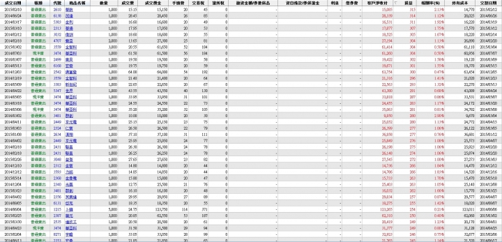 股齡即將滿3年，操作心得檢討，學費的確繳了不少...