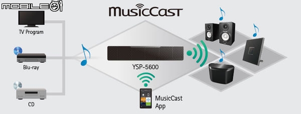 沒側牆，天花板總有吧? YAMAHA ATMOS YSP-5600 開箱分享