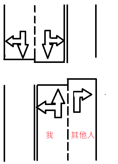 請問直行車道跟右轉車道 兩方都直行誰該讓誰?