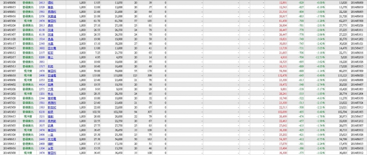 股齡即將滿3年，操作心得檢討，學費的確繳了不少...