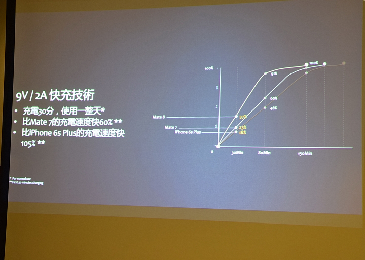 冰芯低耗 金屬工藝 超高屏佔 華為 HUAWEI MATE 8 花粉超值體驗