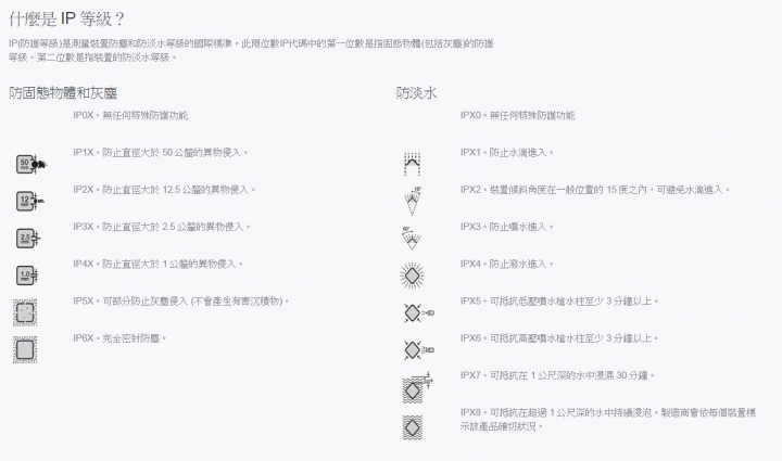 SONY Z5 防水功能比 S7 好！？