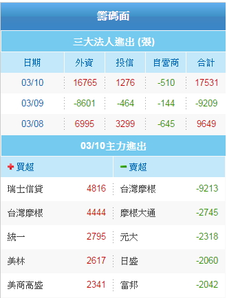 想請教外資不等於主力嗎???