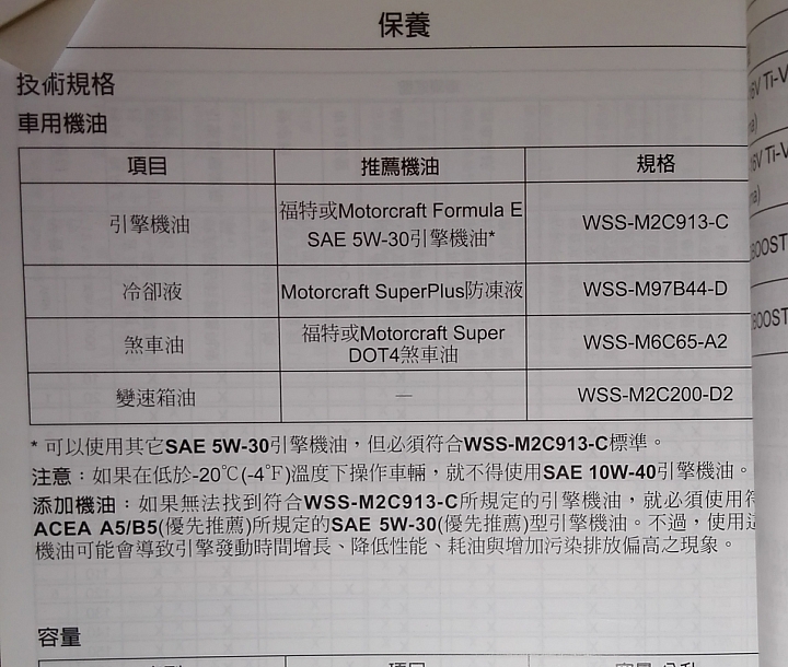 fiesta 1.0變速箱油 (已解決)