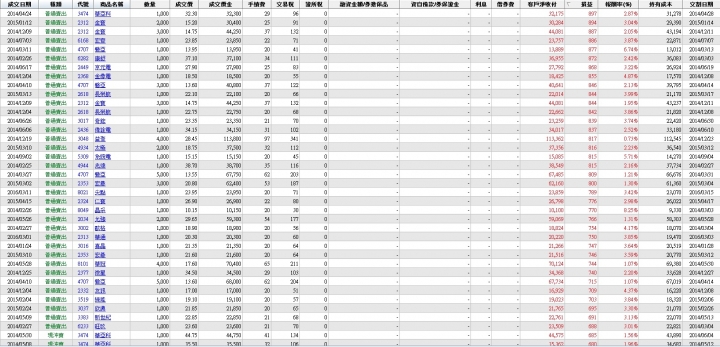 股齡即將滿3年，操作心得檢討，學費的確繳了不少...