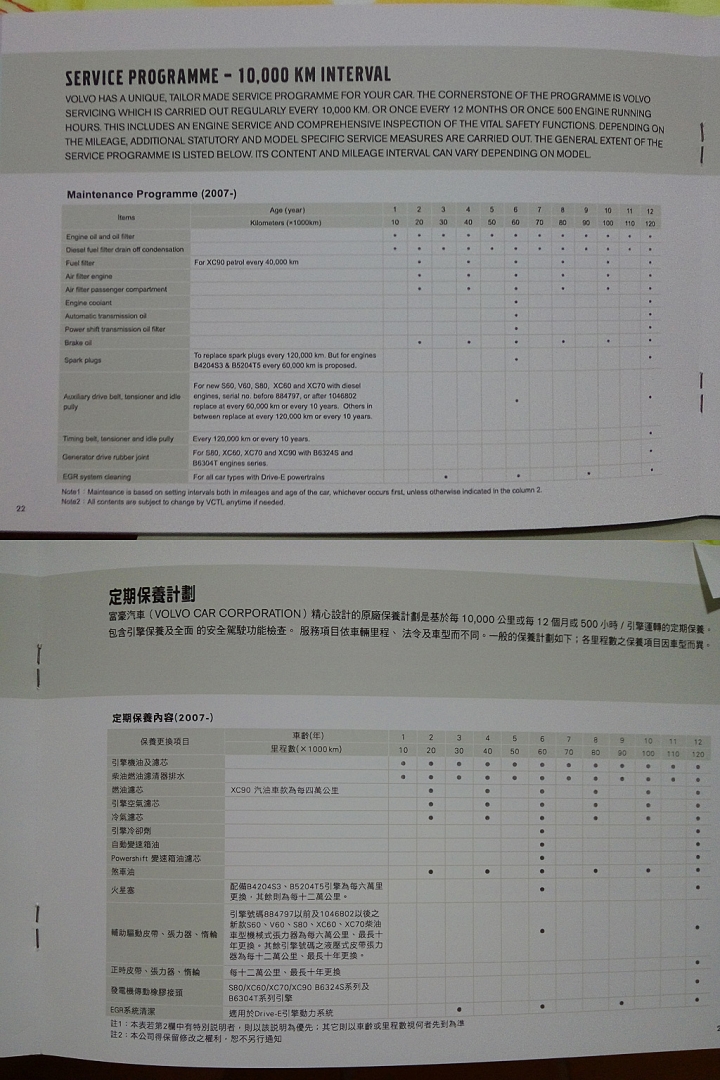 想買雙龍Tivoli的朋友們,可以先看看保養週期說明,到底是原廠說明書正確,還是代理商翻譯的正確??